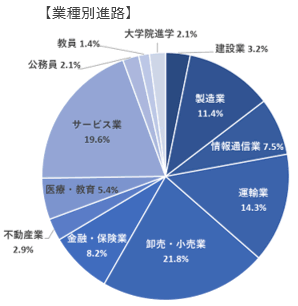 国際学部1期生が卒業 就職内定率は97 4 語学力を生かして 商社 航空会社 外資系企業などへ 大学プレスセンター