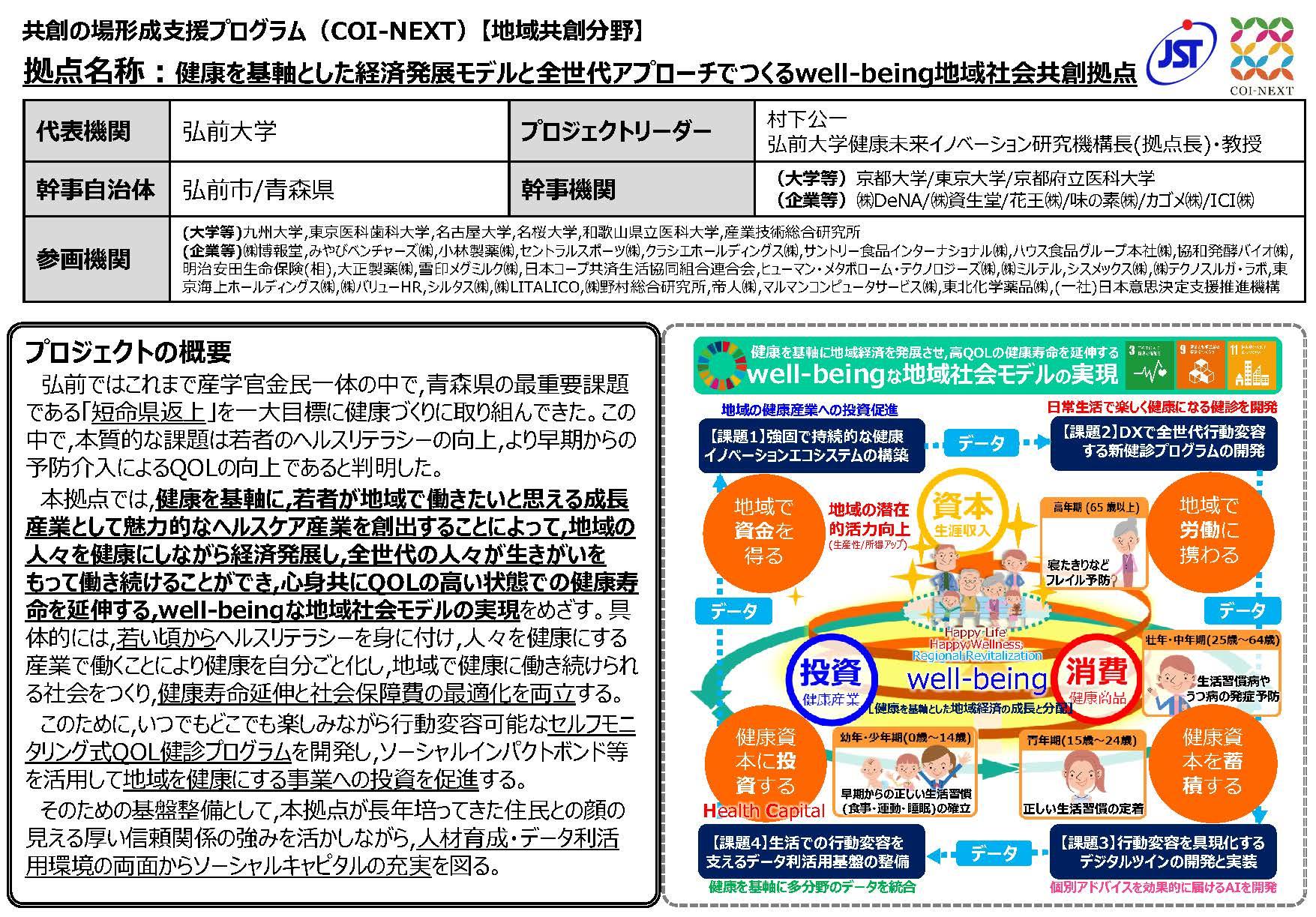 弘前大学が科学技術振興機構（JST）による令和4年度「共創の場形成支援プログラム（COI-NEXT）」プロジェクトに採択