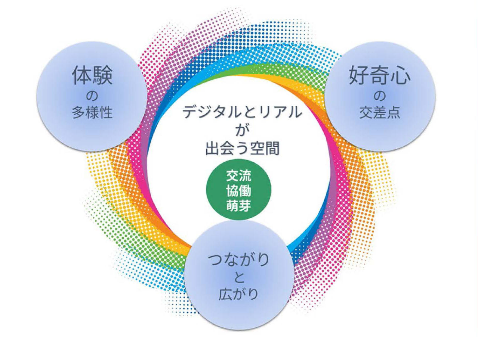 新施設「MEISEI HUB」が誕生しました  --教職学の協働を促進する空間が生み出す「明星大学ならでは」の学び--