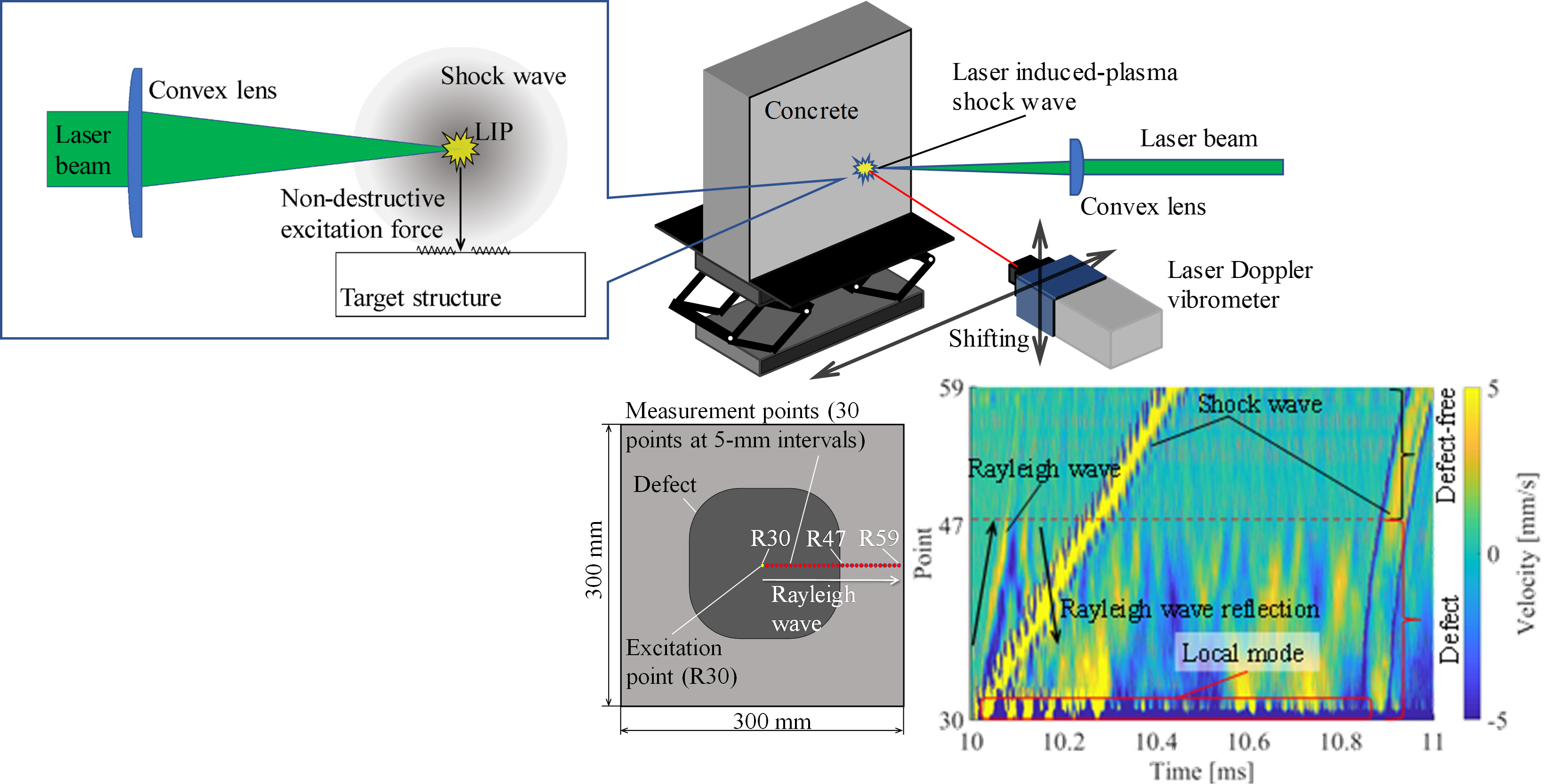 世界初の完全非破壊コンクリート遠隔打音検査手法を開発 -- コンクリート構造物のひび割れをレーザーで素早く視覚化 --