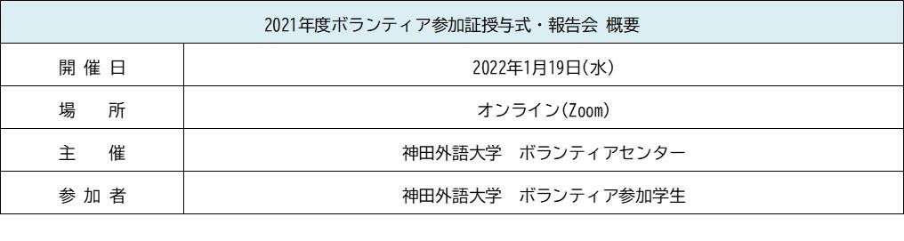 【オンラインイベント】2021年度ボランティア参加証授与式・報告会を開催