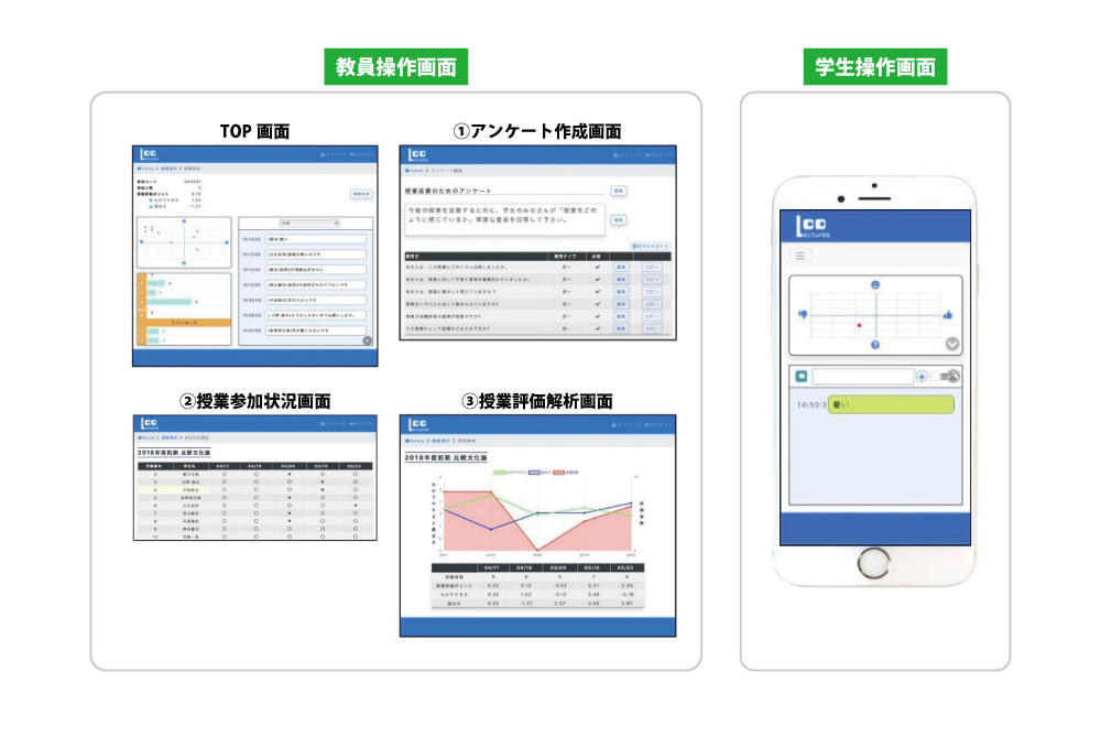 産学連携で双方向授業支援システム「Lectures」を開発！「講義の見える化」を目指し、次世代のオンライン授業をサポート -- 大阪電気通信大学