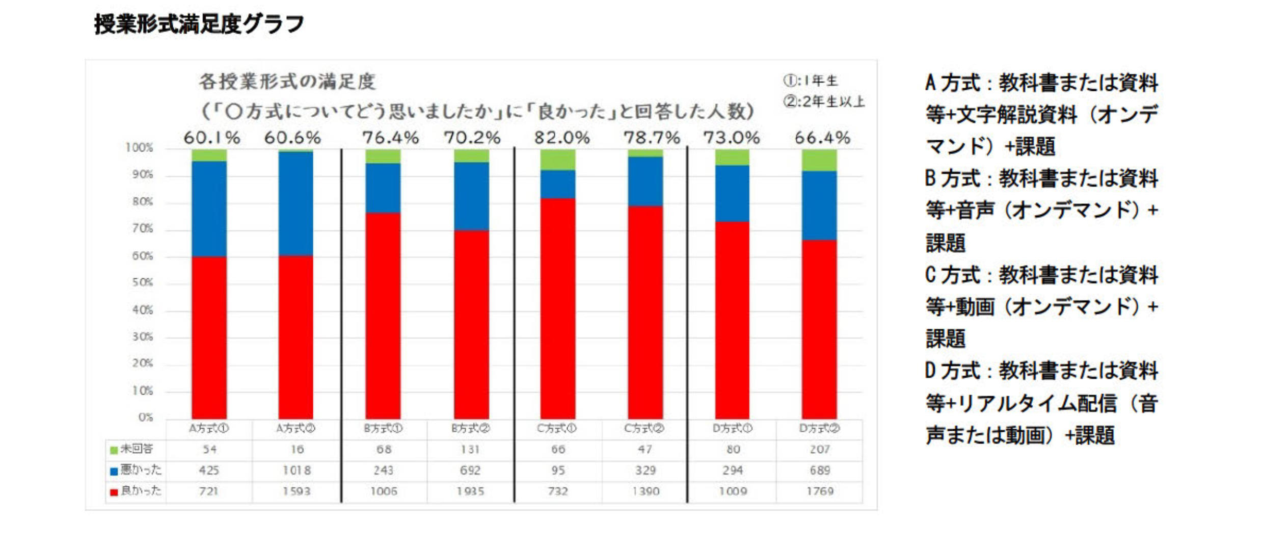 千葉商科大学　遠隔授業の振り返りと可能性に関するFD開催報告 -- ICTツールを活用し、教育の新たな価値創出へ。