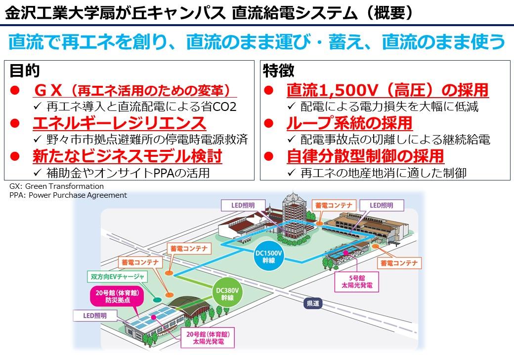 金沢工業大学とNTTアノードエナジー、日本初の直流電力融通システムによる共同事業の開始および産学共創ラボの設立について
