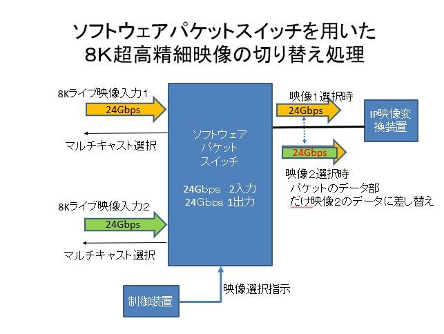 神奈川工科大学がさっぽろ雪まつり会場で、複数カメラからの8K超高精細ライブ映像を瞬時にチャネル切り替えする実験に成功