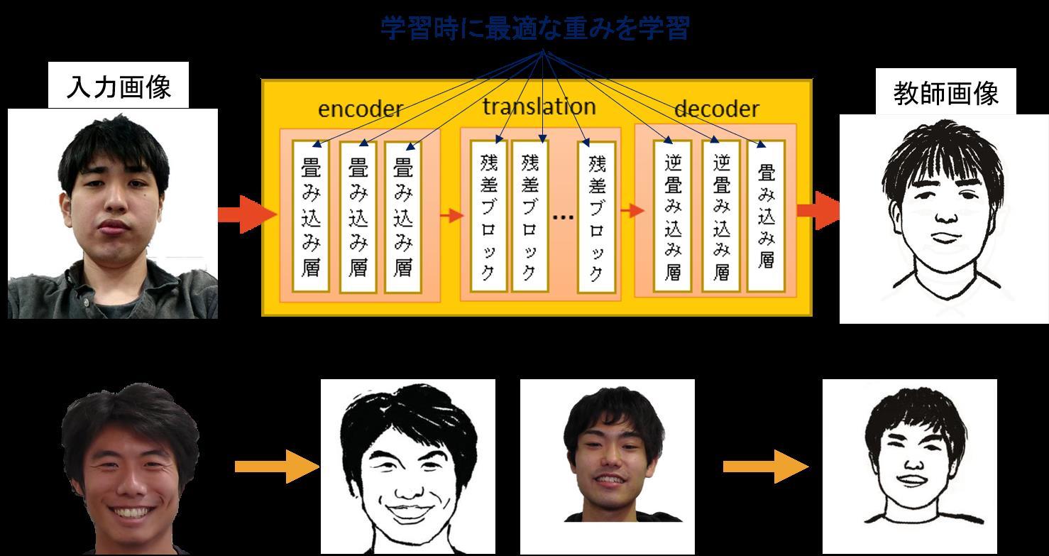 東京ゲームショウ2019に、神奈川工科大学 情報メディア学科はユニークな学生開発ゲームや研究を展示します