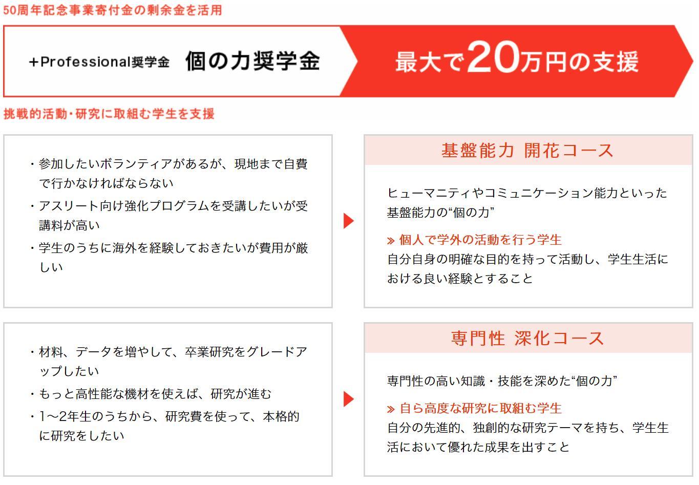 北海道科学大学では、新たな奨学金制度「+Professional奨学金（個の力奨学金）」を創設します