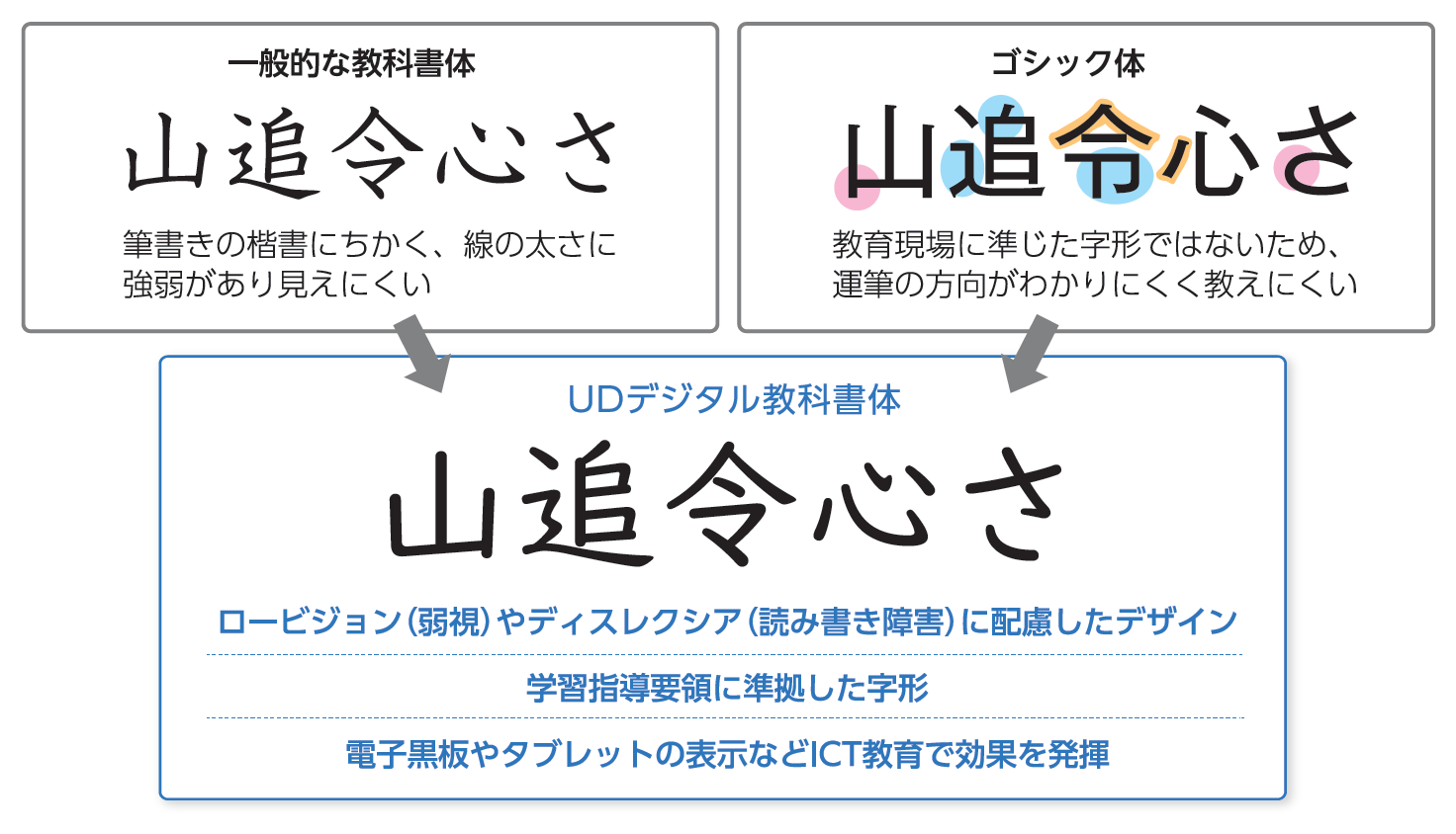 神田外語グループがSDGsに基づいた教育環境の充実の一環として、UD（ユニバーサルデザイン）フォントを導入。大量で多様な情報に囲まれた現代社会において、多くの人に伝わりやすい「情報のユニバーサルデザイン」を全学で促進します。