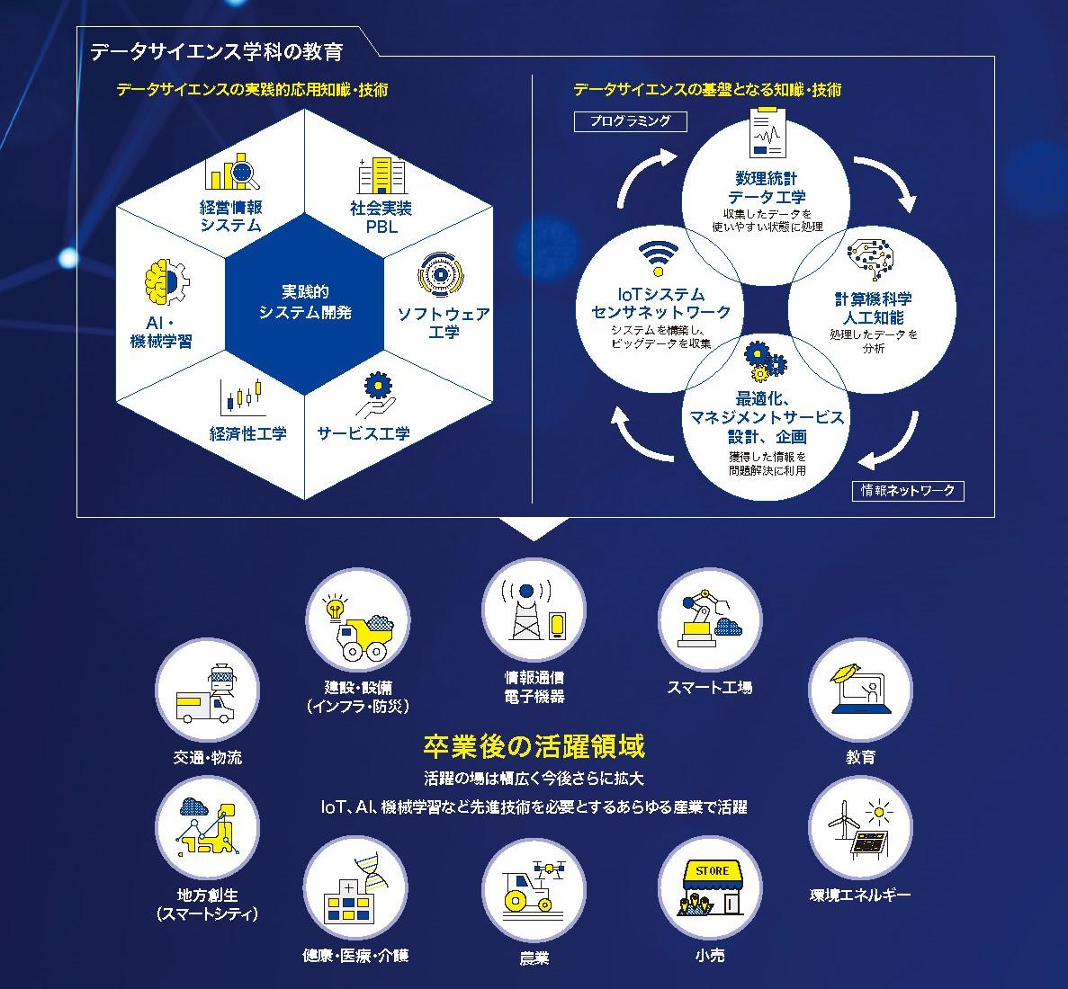 日本工業大学「データサイエンス学科」2022年4月開設 -- 学科紹介アニメーション「未来に置いていかれるなよ。」を公開