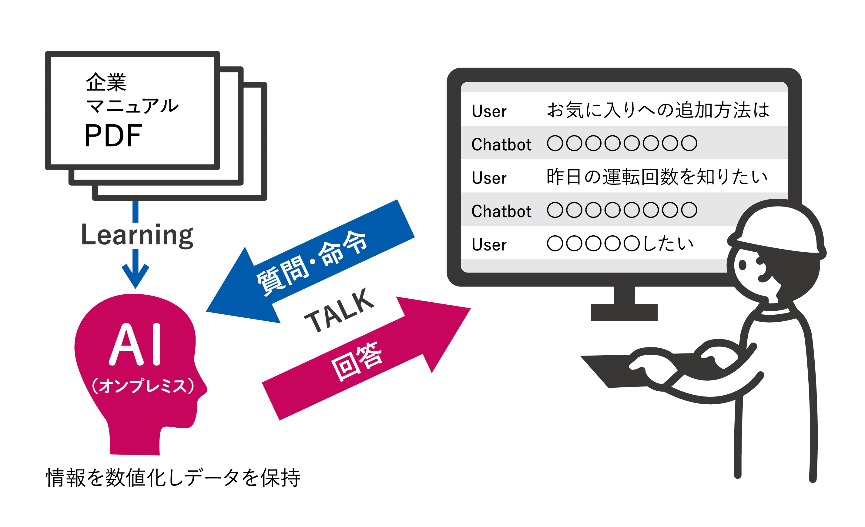 【金沢工業大学の社会実装型研究事例】別川製作所との共同研究で、学生がAIを活用したDXにより製造現場の課題解決