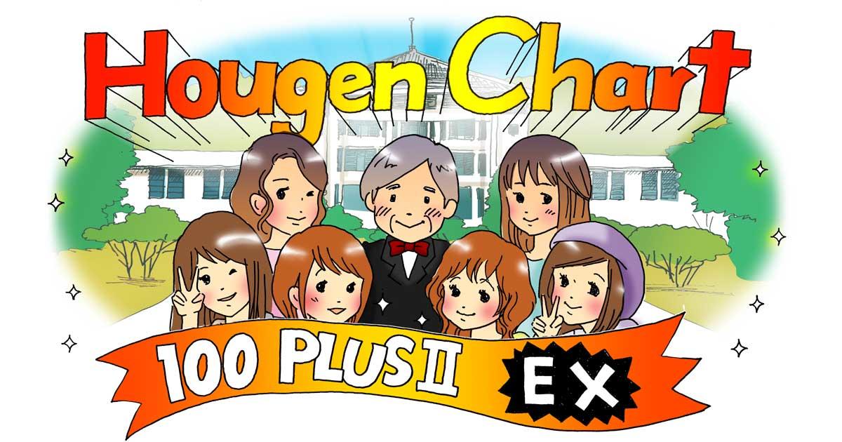 東京女子大学・篠崎ゼミが方言から出身地を鑑定する「方言チャート100PLUS II EX」を公開 -- 延べ1000万人の回答データを分析し、従来版をアップデート