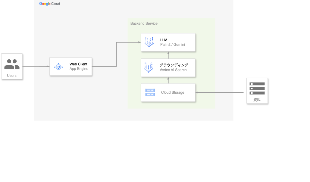 駒澤大学が Google Cloud のVertex AIを採用 ― ジーアイクラウド株式会社の協力のもと、問い合わせ自動対応に向けたPoCを実施