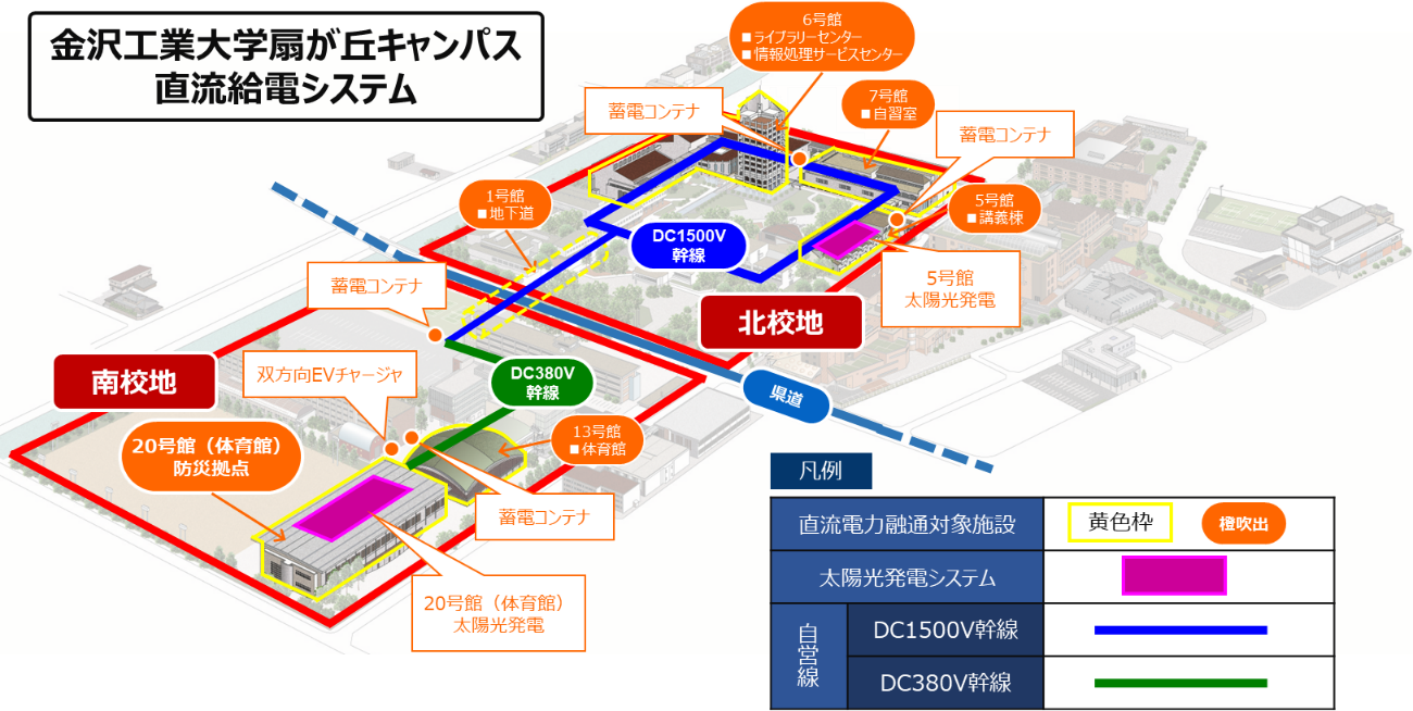 金沢工業大学扇が丘キャンパスにおける直流による共同事業の実施について