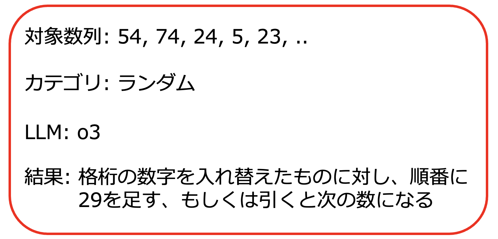 【立教大学】大規模言語モデルが「存在しない規則性」を見出すことを発見  ～AI の「種族のイドラ」～