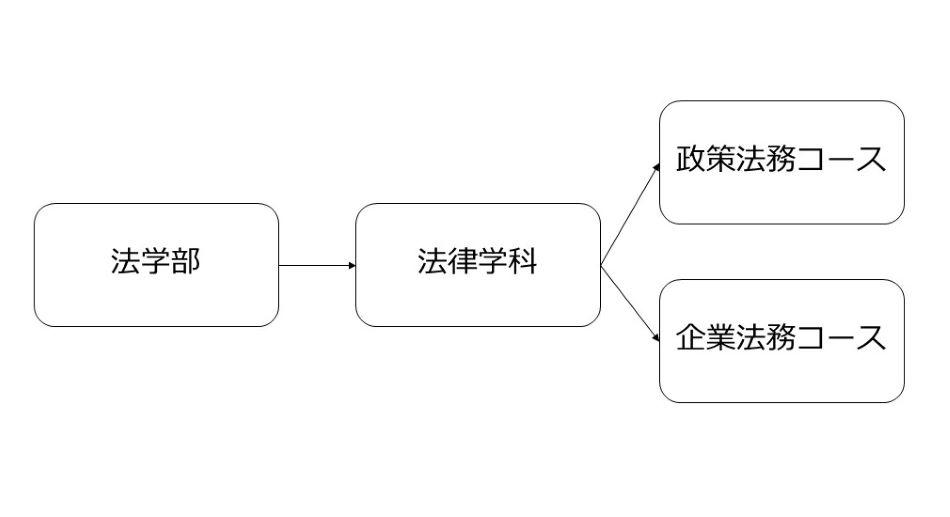 追手門学院大学が2023年4月に法学部（仮称・設置構想中）を新設予定 -- 法律学科政策法務コースと企業法務コースから構成