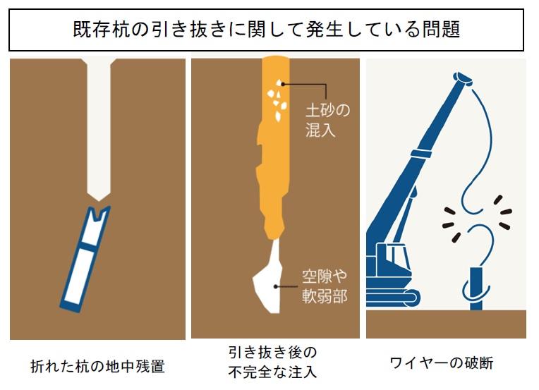 既存杭に起因する地盤環境問題の解決へ国内初の取組みを開始～本学教員が一般社団法人日本杭抜き協会を設立～芝浦工業大学