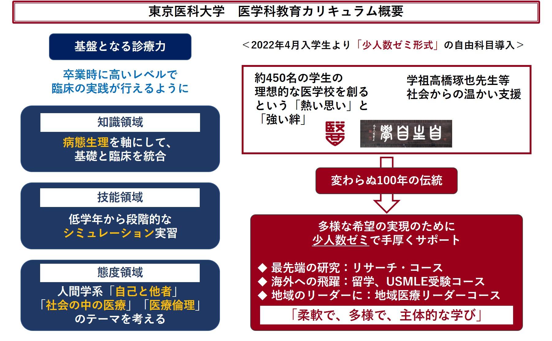 東京医科大学医学部医学科が2022年4月入学生より、主体性を重視した「少人数ゼミ形式」の自由科目を導入　～留学・USMLE受験準備コース、地域医療リーダーコース、リサーチ・コース～