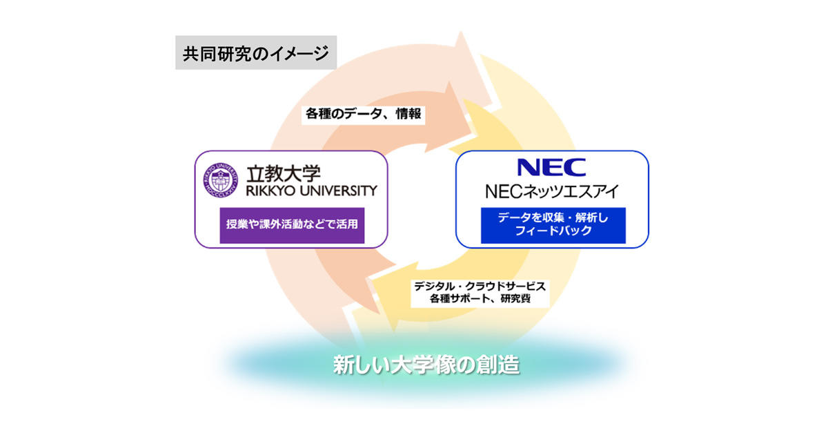 立教大学とNECネッツエスアイ、With & Afterコロナ時代におけるデジタルを活用した新たな学習/キャンパス環境の共同研究を開始