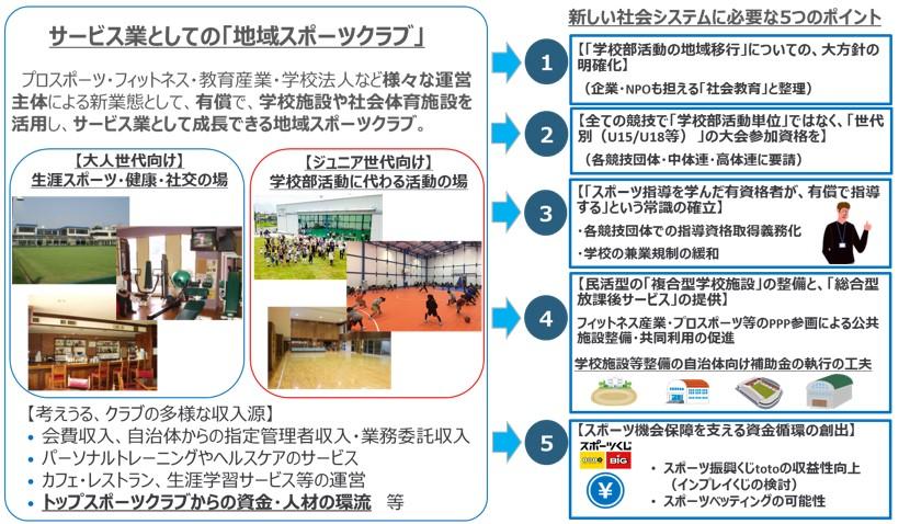 大阪成蹊大学スポーツイノベーション研究所が経産省「未来の教室」実証事業（「地域×スポーツクラブ産業研究会」 第1次提言の実現に関するテーマ）の事業者に採択