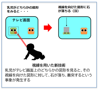 8ヵ月の乳児も''悪者''を罰する　前言語期乳児の道徳的行動を解明