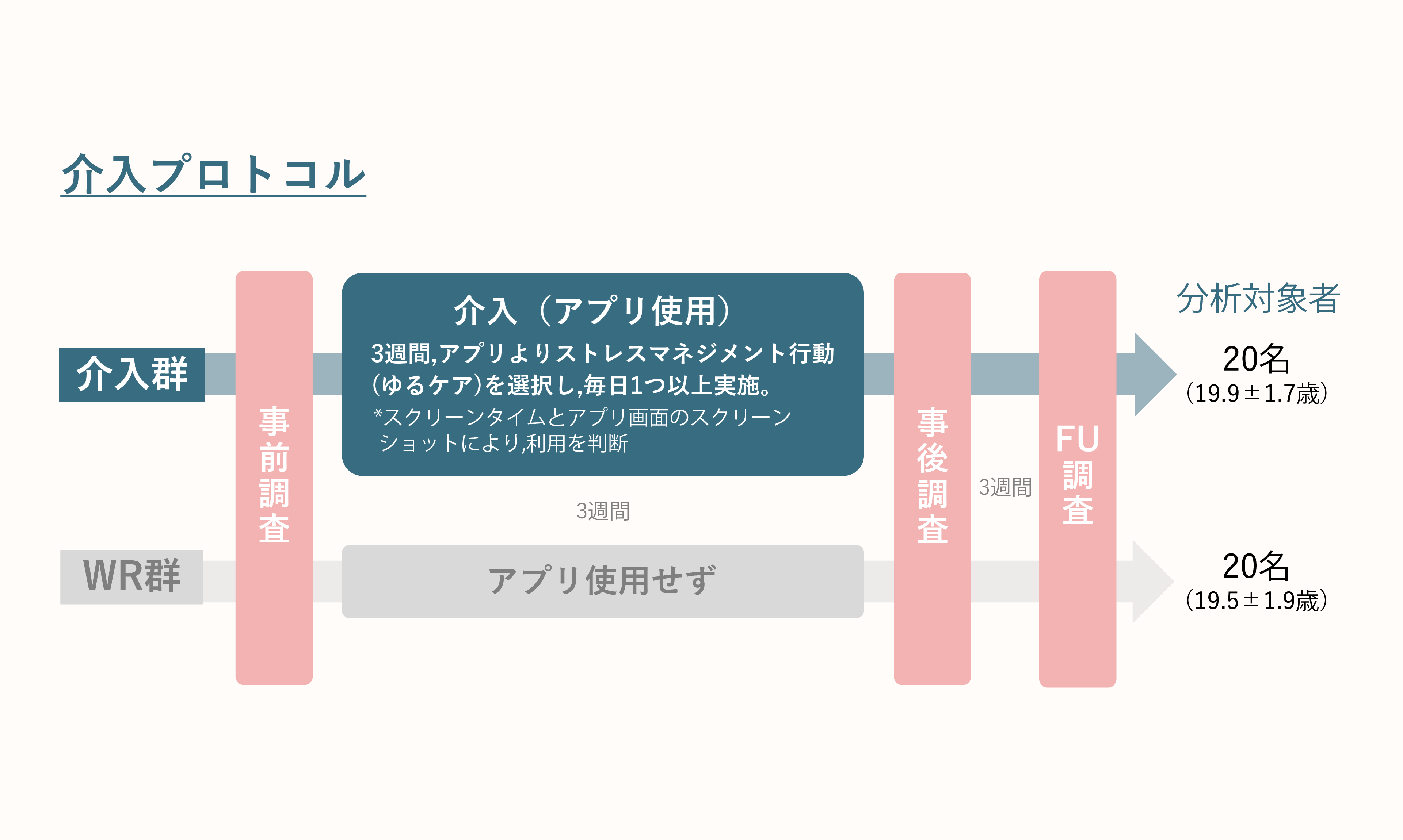 【アプリで気軽にストレス改善】セルフケア行動共有スマホアプリ「ラムネ」を用いた大学生に対する簡易なストレスマネジメント行動の提示。ネガティブ感情の低下に改善効果があることを確認。日本健康心理学会第36回大会にて発表--金沢工業大学