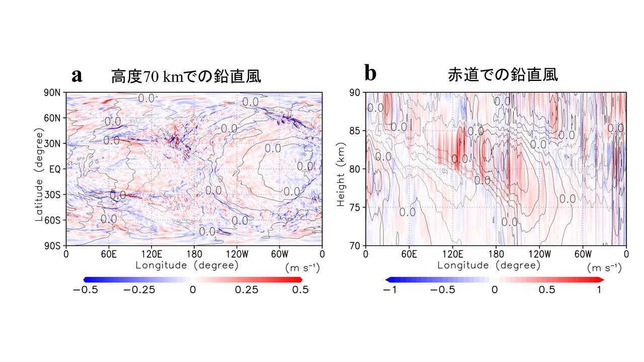 【京都産業大学】世界最高解像度の地球シミュレータで金星大気中の自発的な波の励起を初めて再現 -- 国際学術誌「Nature Communications」に掲載