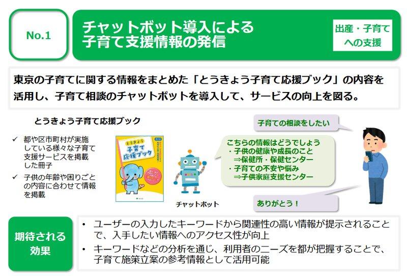 学生が立案した都民提案「チャットボットによる子育て支援情報の発信」が得票6位で事業化対象候補として選定されました