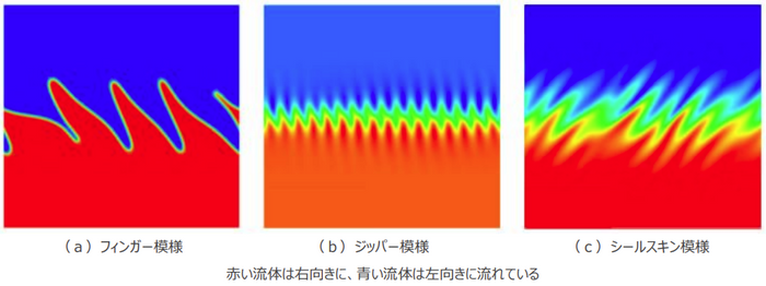 世界初！2種類の超流動体の界面模様の形成機構を解明　量子流体力学の発展につながる研究成果