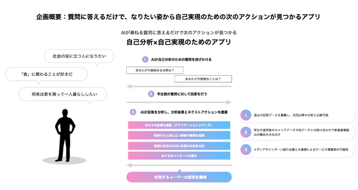 日本システム技術株式会社×近畿大学大学院学生起業家 株式会社やるかやらんか　Z世代学生向け新サービス開発開始のお知らせ