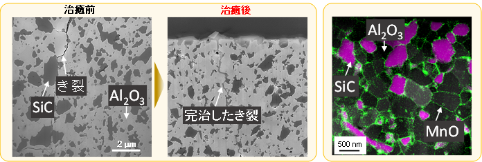 高速でき裂が完治する自己治癒セラミックスを開発　～骨の治癒がヒントに！フライト中にヒビを治す航空機エンジン用部材の実現へ大きな一歩～　横浜国立大学