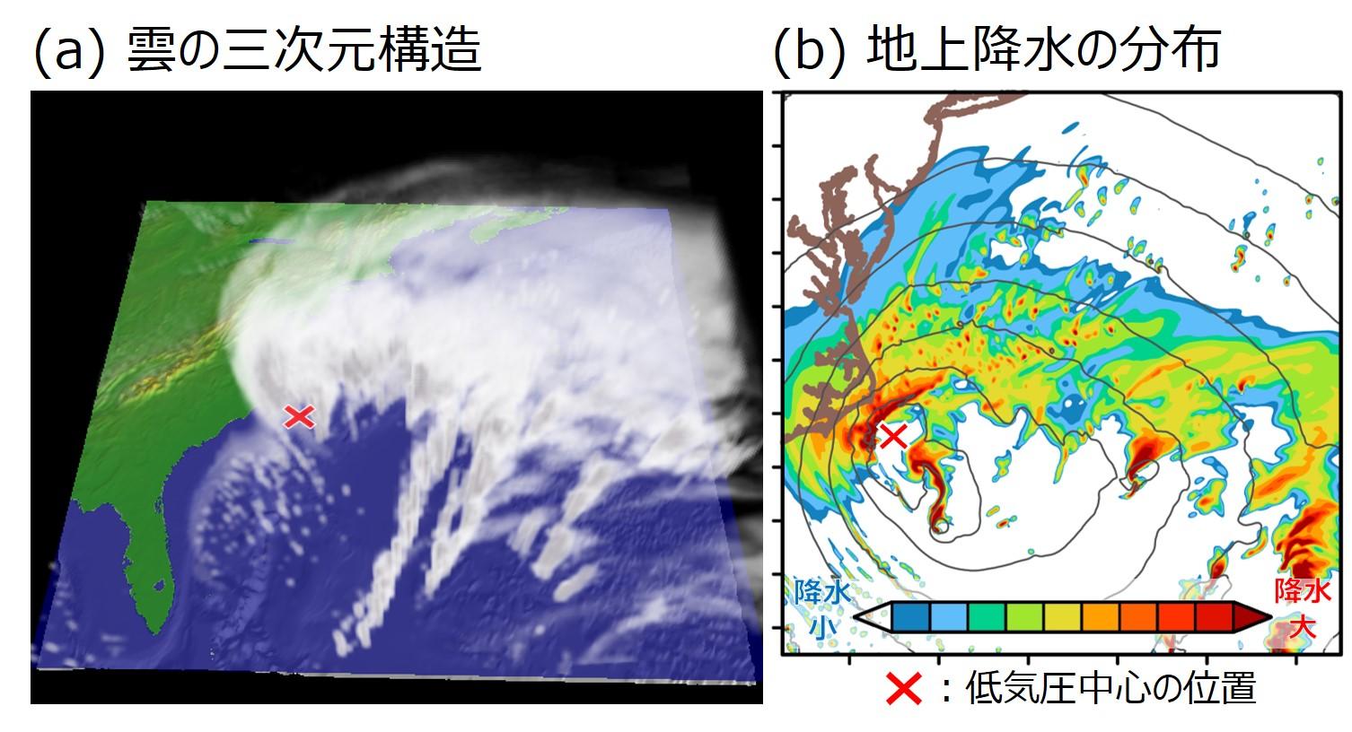 立正大、九州大、海洋研究開発機構、名古屋大で共同研究世界で初めて『スーパー爆弾低気圧』の発達要因を解明 — 天気予報の改善や温暖化に伴う爆弾低気圧の変化の理解向上に —