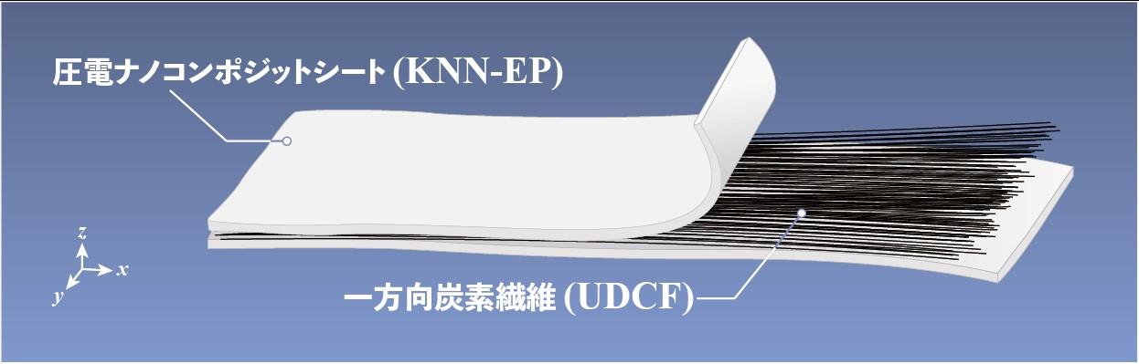 一方向炭素繊維強化圧電プラスチックセンサを開発　― 強度と柔軟性を使い分け、動き検出への応用に期待 ― –大阪工業大学