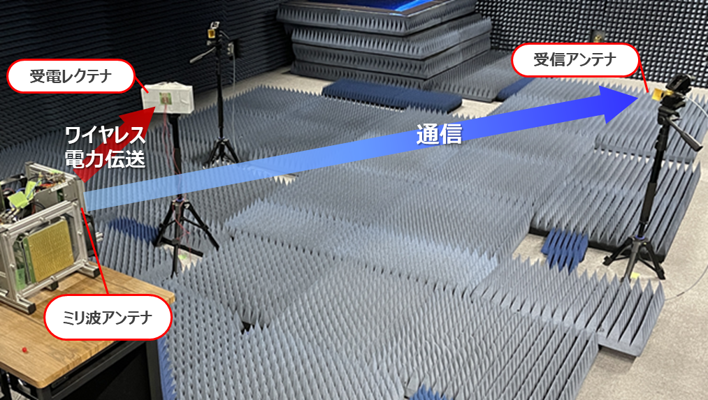 完全ワイヤレス社会の実現に向けて、ミリ波の通信装置にワイヤレス電力伝送の機能を実装したシステムの開発と実験に成功。 — ソフトバンク株式会社、国立大学法人京都大学、学校法人金沢工業大学