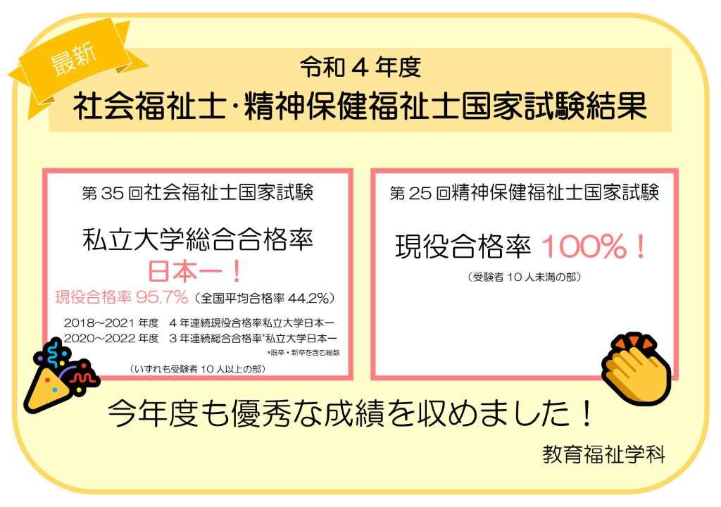 東京家政大学が第35回社会福祉士国家試験で私立大学総合合格率全国1位 — 第25回精神保健福祉士国家試験では現役合格率100％を達成