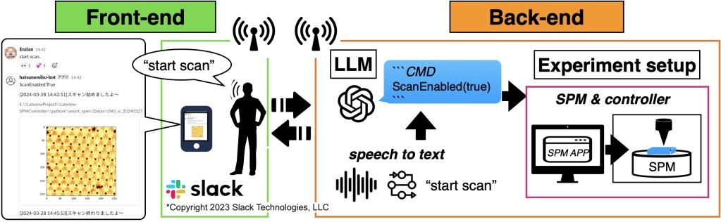 AIが実験室の主役に！　大規模言語モデル×SNS×走査型プローブ顕微鏡で人間に代わりAIが実験研究を行う革新技術 ― 大阪大学