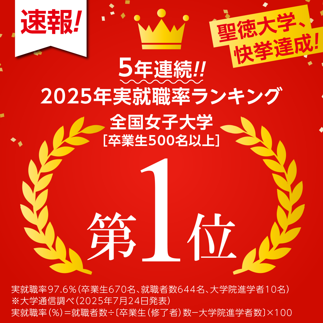 聖徳大学が2024年度卒業生の実就職率97.6％を達成  －500名以上の女子大学で｢5年連続 全国第1位｣(大学通信調べ)－