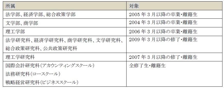 2017年より東日本の大学で初めて導入した「証明書コンビニ発行サービス」で英文証明書等が新たに発行可能に — 国際的に活躍する在学生・卒業生を支援