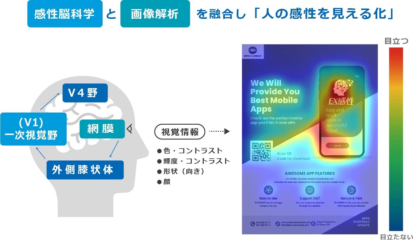 追手門学院大学がコニカミノルタ株式会社と共同研究に向けた連携協定を締結 — 心理学部人工知能・認知科学専攻での研究成果の社会実装を目指す