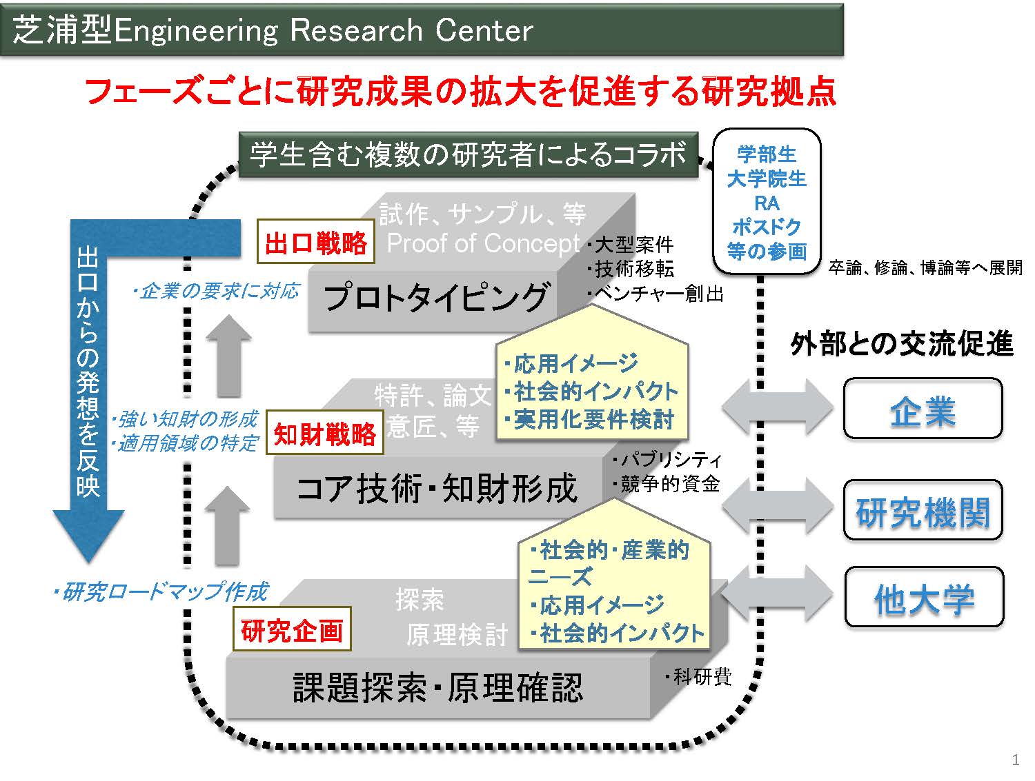 芝浦工業大学が創立100周年に向けた研究力強化プラン「SIT研究ビジョン」を策定　～研究成果の社会実装と人材育成を目指す～
