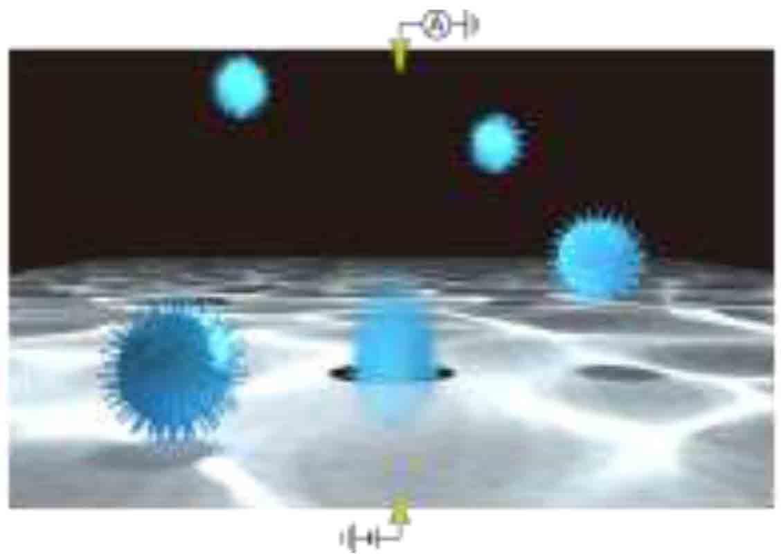AI技術とナノポアセンサでウイルスの複数種識別に成功！ — 一回の検査で複数のウイルス、感染症の原因特定に期待