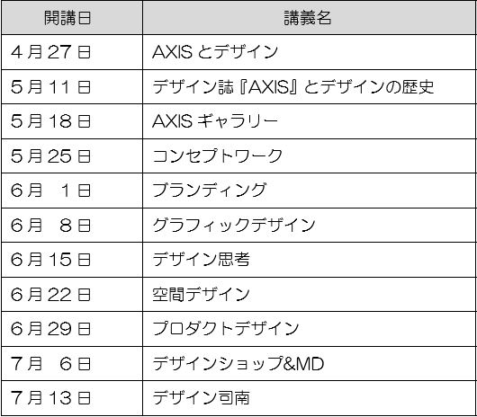 2017年度 静岡産業大学「冠講座」 — 新たに株式会社アクシスの講座を開講