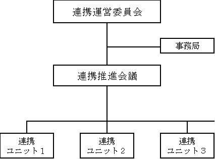 東京都市大学と東急建設が包括契約を締結 — 連携体制を強化し、共同研究をさらに推進