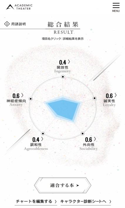 AIが選ぶ、あなたの潜在意識が求める一冊　SNSの投稿内容から性格を分析し、学生と本をマッチング — 近畿大学