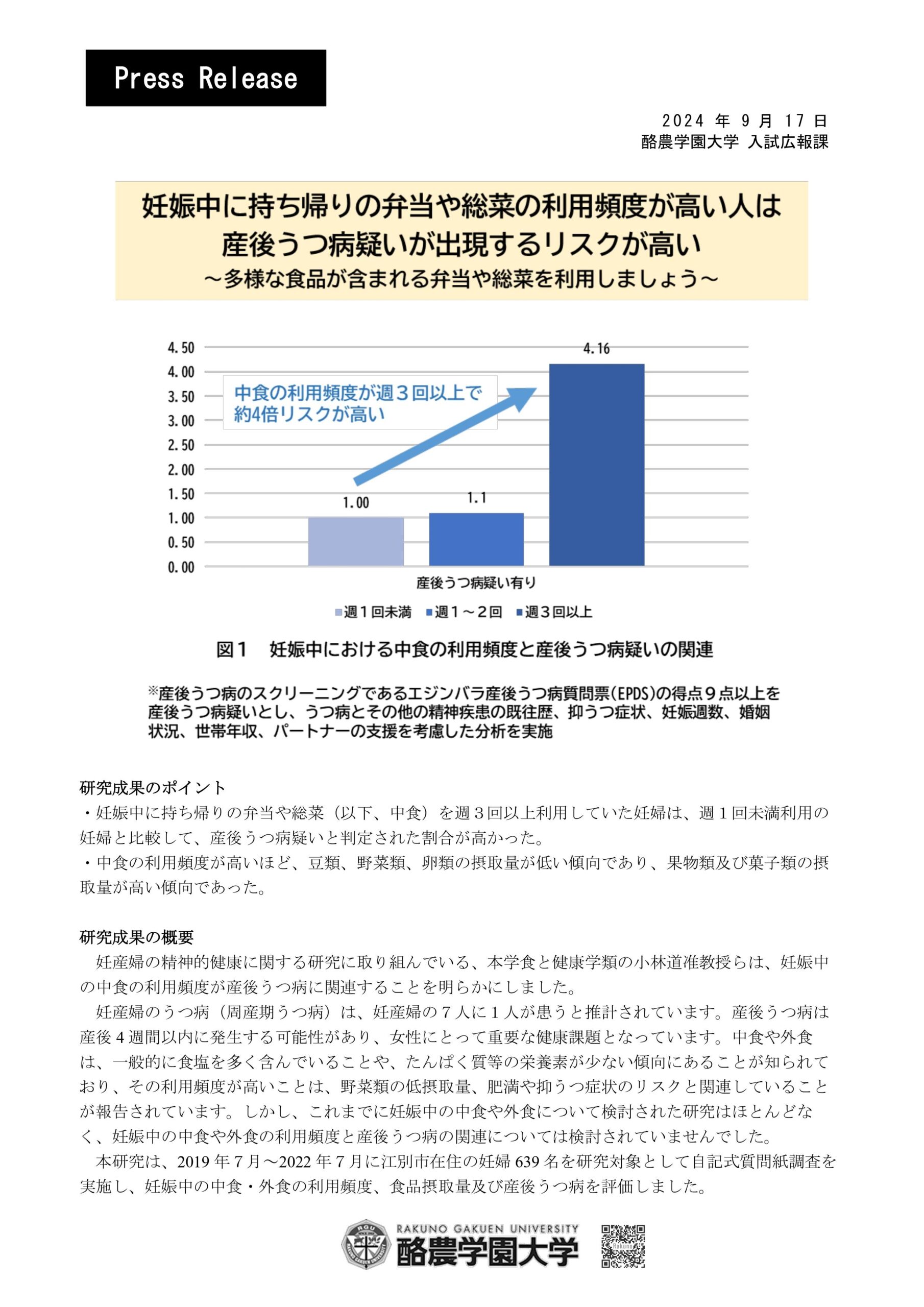 酪農学園大学 食と健康学類の小林道准教授らの研究で、妊娠中の中食の利用頻度が産後うつ病に関連することを明らかにしました。