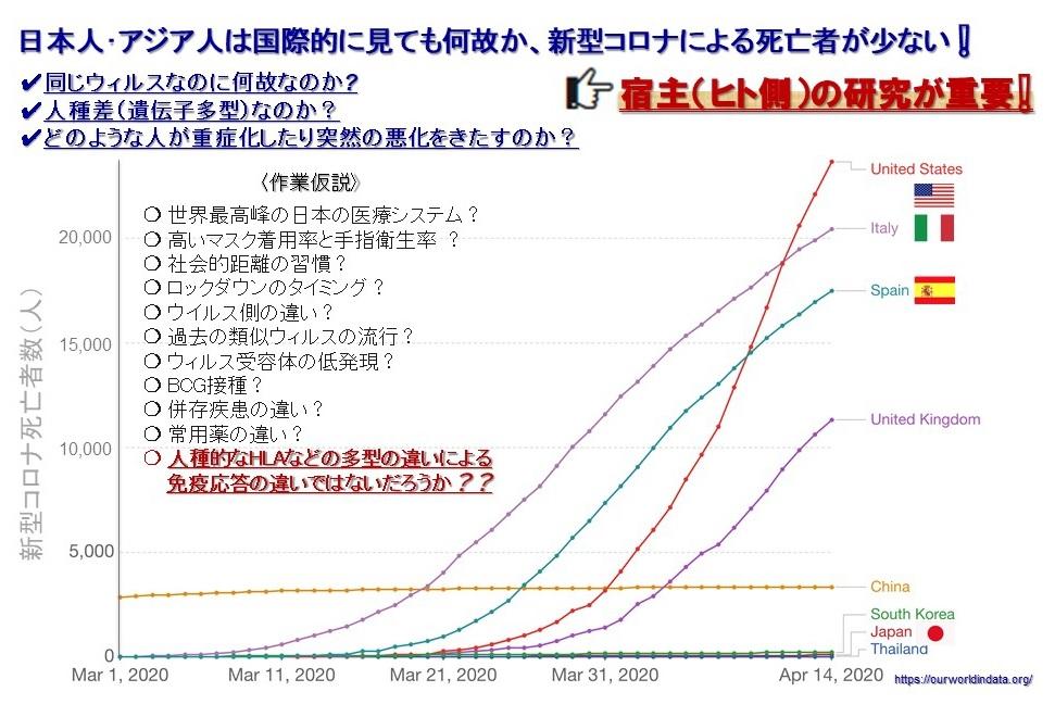 共同研究グループ「コロナ制圧タスクフォース」発足 — 新型コロナウイルス感染症の遺伝学的知見に基づいたCOVID-19 粘膜免疫ワクチンの研究開発を促進 — 大阪大学