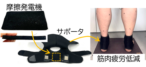 ◆関西大学 摩擦発電 × マイクロカレントの新技術！◆運動後の筋肉疲労を軽減する次世代サポーターを開発～電源不要のウェアラブル技術が健康・スポーツ分野に革新をもたらす～