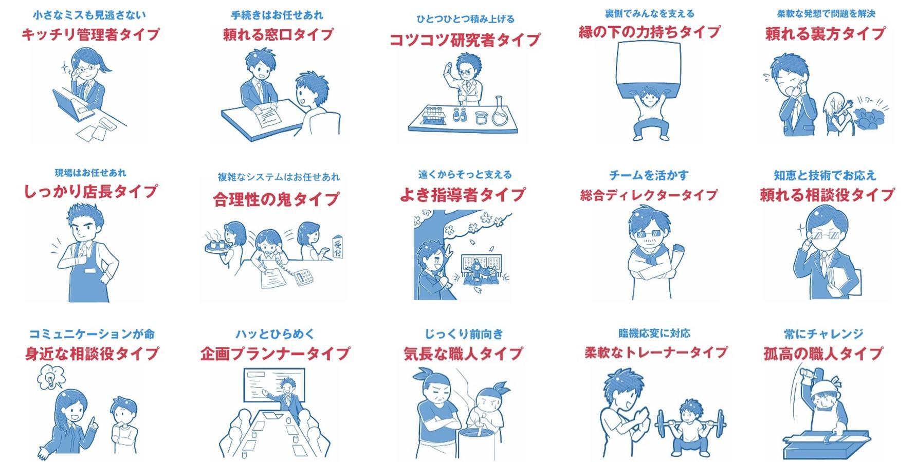 オンライン面接では分からない学生の適職タイプを、二択の質問で診断 –「暗黙知を可視化する」研究成果を、就活支援サービスに応用–