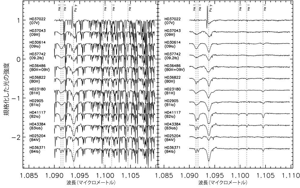近赤外線波長域における地球大気吸収線の精密補正を可能に — 京都産業大学