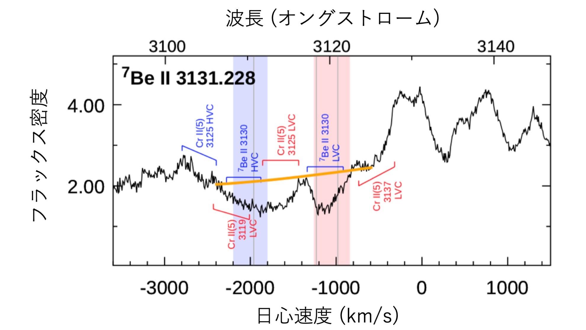 【京都産業大学】神山天文台は国立天文台との共同研究により、新星爆発によるリチウム生成量の多様性の解明に成功 — 米国天体物理学誌『The Astrophysical Journal』に掲載決定
