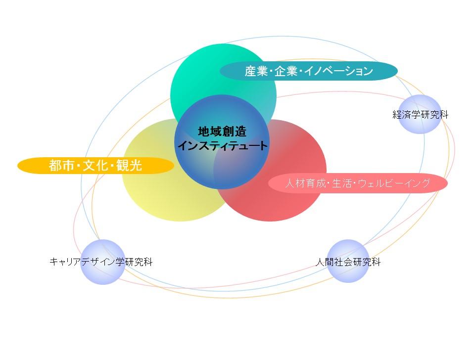 法政大学大学院が研究科横断型組織「地域創造インスティテュート」を2025年4月に開設　地域・政策づくりと産業創出を担う人材を育成／平日夜間・土曜日に開講